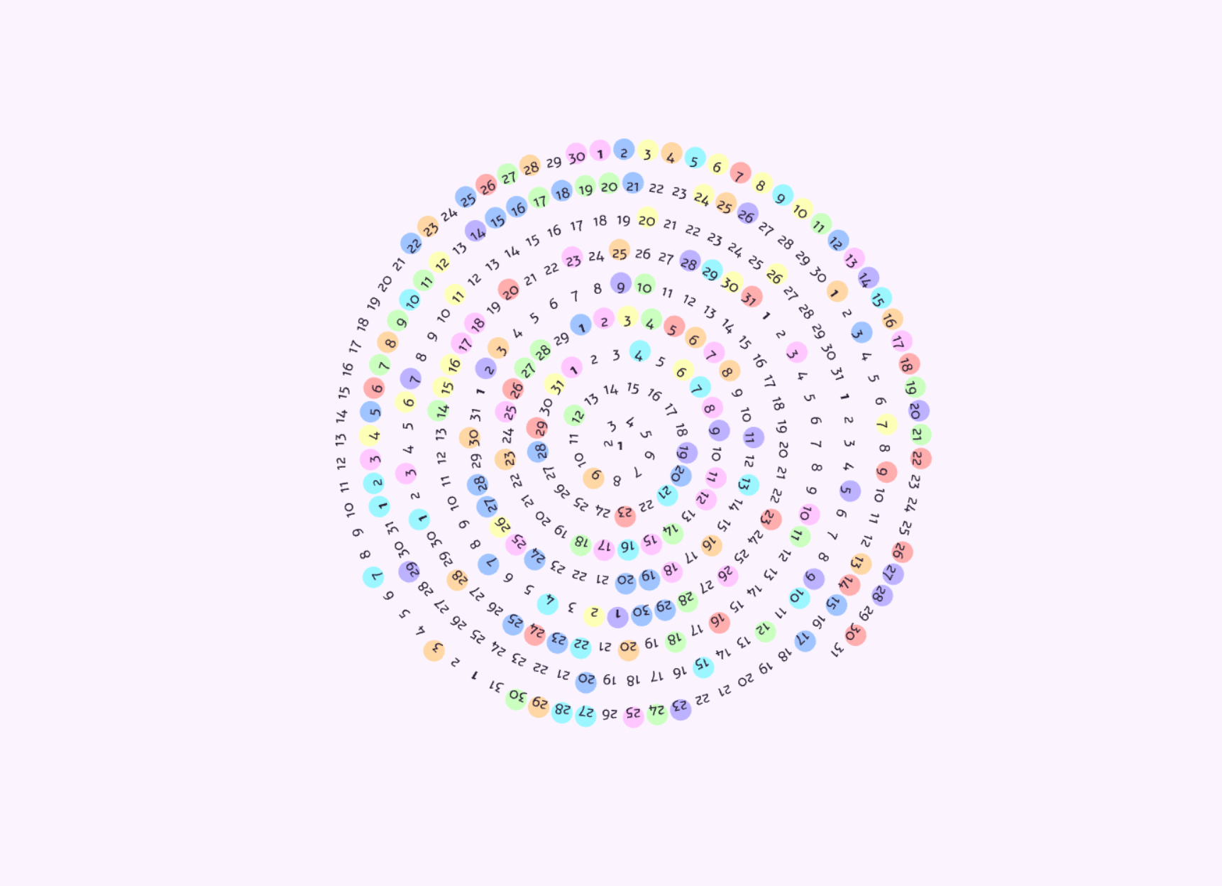 Peloton Data Visualization sketch